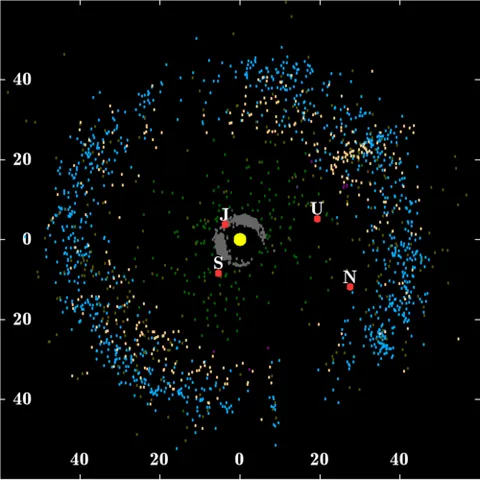 kuiper belt: a region of space between thirty and fifty astronomical units from the Sun, roughly confined within...