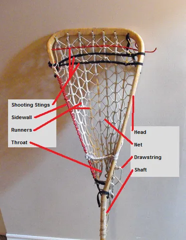 lacrosse stick: the primary instrument used in lacrosse to handle the ball