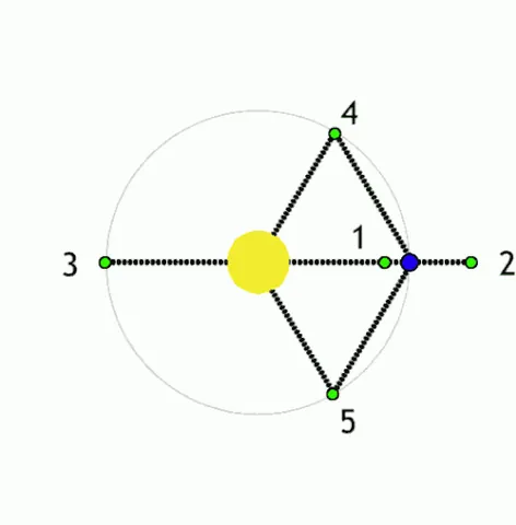lagrange point: a point in an orbital configuration of a two-body system where a small object affected only by...