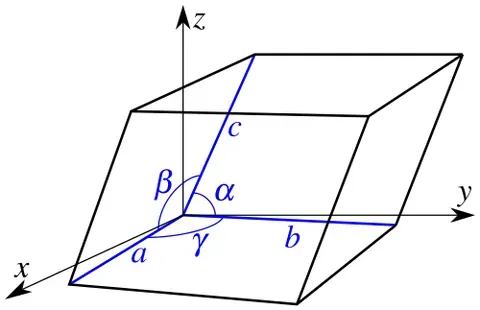 lattice constant: a constant which describes the geometry of a unit cell in a crystal lattice