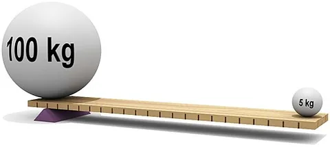 lever: a rigid piece which is capable of turning about one point, or axis (fulcrum), and in which are two...