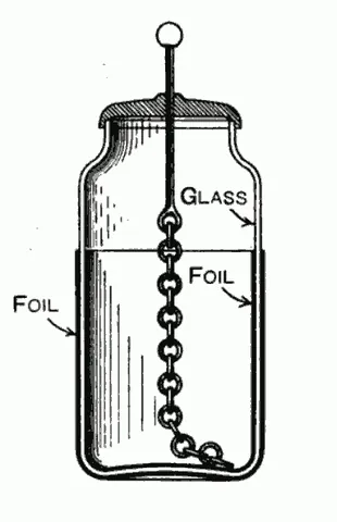 leyden jar: a glass jar or bottle used to accumulate static electricity between two electrodes
