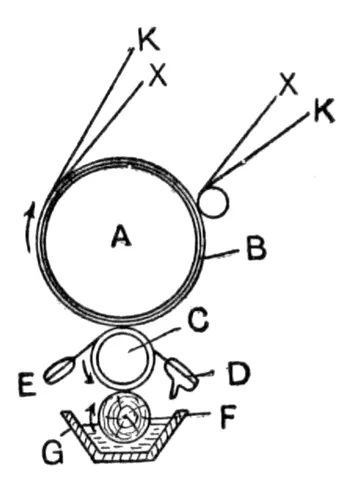 lint doctor: a scraper to remove lint from a printing cylinder in a printing machine, such as in roller printing...