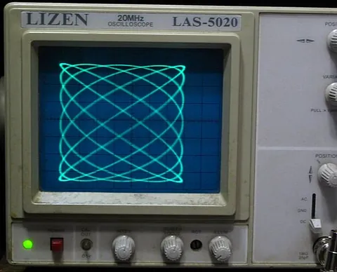 lissajous figure: a plane curve traced by a point which executes two perpendicular independent harmonic motions, the...