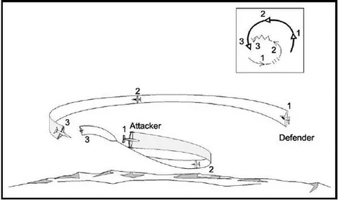 low yo-yo: a dogfighting maneuver used to increase the closure rate of the attacker during a turn, involving...