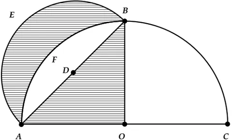 lune of hippocrates: a lune bounded by arcs of two circles, the smaller of which has as its diameter a chord spanning a...