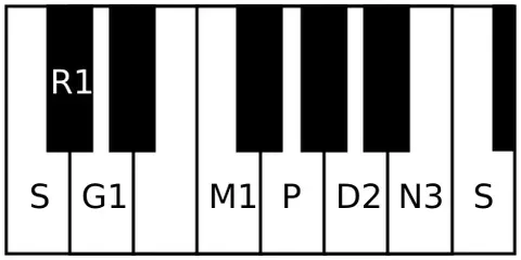 manavati: a rāgam in Carnatic music. It is the fifth melakarta rāgam in the 72 melakarta rāgam system of...
