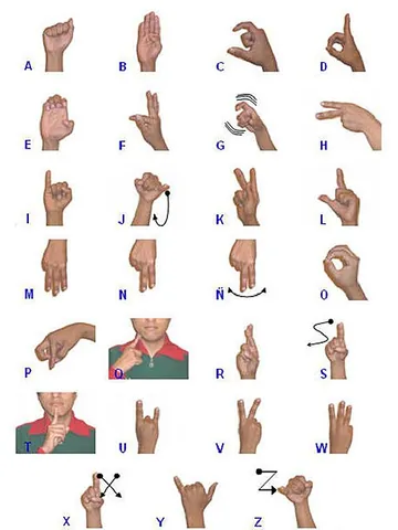 manual alphabet: an alphabet, or a representation of a written alphabet, in which letters are represented by...