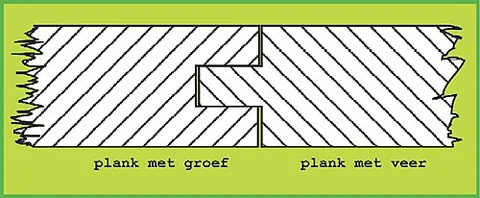 matchboard: a type of wooden board that connects with others using a tongue and groove system