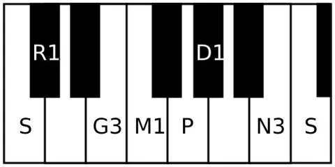 mayamalavagowla: a raga of Carnatic music. It is classified as the 15th melakarta raga