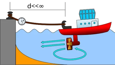 mismeasurement: incorrect or inaccurate measurement