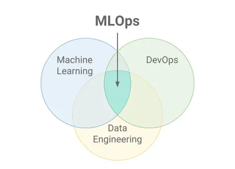 mlops: a paradigm that aims to deploy and maintain machine learning models in production reliably and...