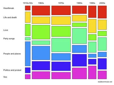 mosaic plot: a kind of graphic visualization of data from two or more qualitative variables, where the area of...