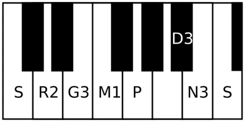 naganandini: name of a rāga in Carnatic music. It is the 30th melakarta rāga in the 72 melakarta rāga system of...