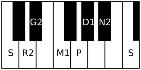 natabhairavi: name of a rāgam in Carnatic music. It is the 20th melakarta rāgam in the 72 melakarta rāgam system