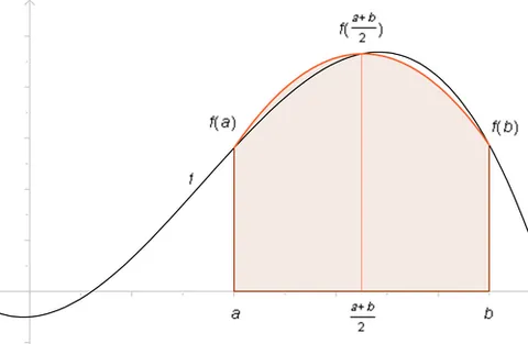 newton-cotes formula: any of a group of formulas for numerical integration (quadrature) based on evaluating the integrand...
