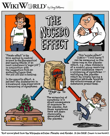 nocebo effect: a deleterious placebo effect
