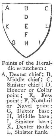 nombril: a point halfway between the fess point (centre of the shield) and the middle base (bottom) point of...