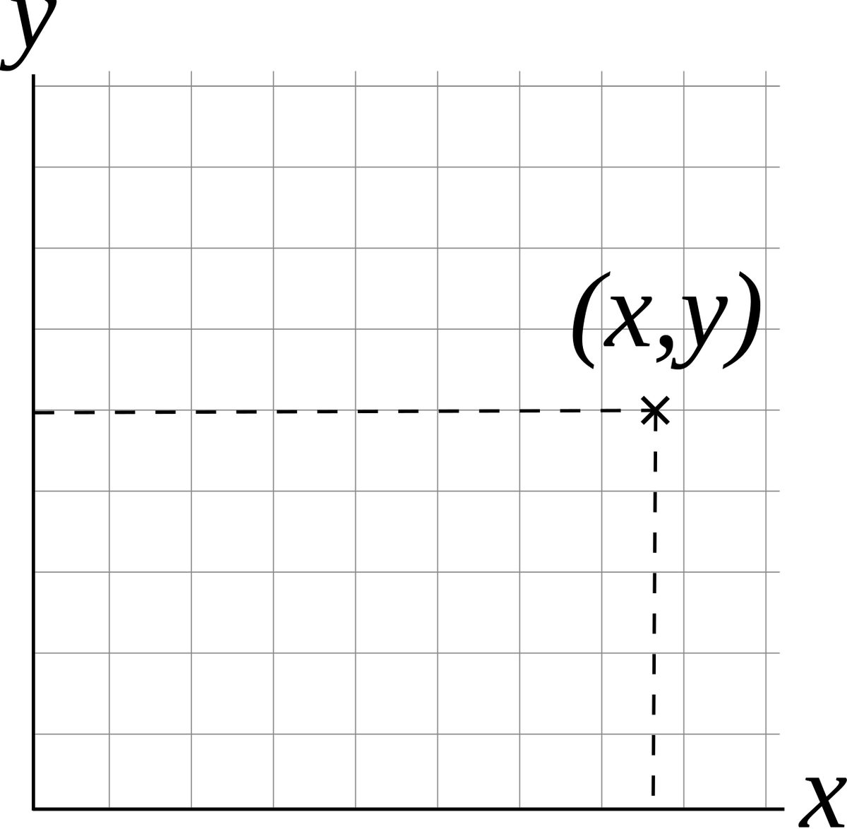 abscissa: the first of the two terms by which a point is referred to, in a system of fixed rectilinear...