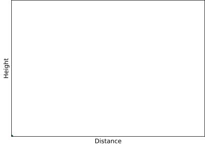 trajectory: the path an object takes as it moves