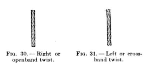 openband: right-handed or "Z shaped", with individual fibers pointing up and to the right when the thread,...