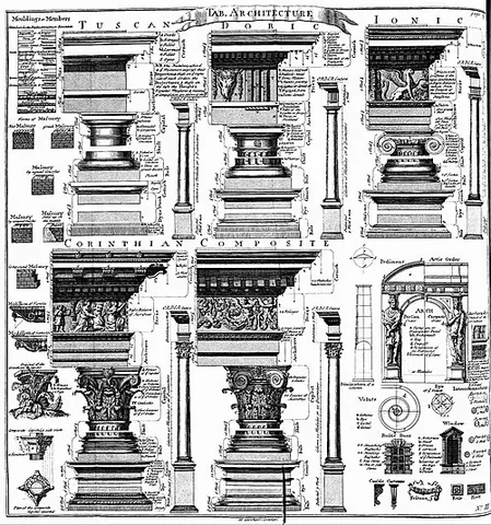 order: arrangement, disposition, or sequence