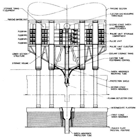 orion drive: a theoretical means to propel spacecraft through space, by detonating nuclear bombs behind the...