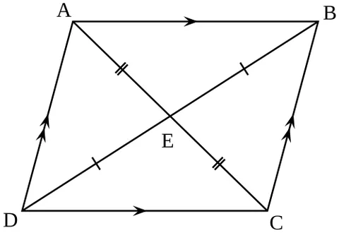 parallelogram: a convex quadrilateral in which each pair of opposite edges are parallel and of equal length