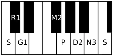 pavani: name of a rāgam in Carnatic music. It is the 41stmelakarta rāgam in the 72 melakarta rāgam system...