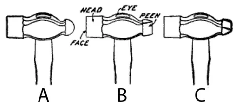 peen: the (often spherical) end of the head of a hammer opposite the main hammering end