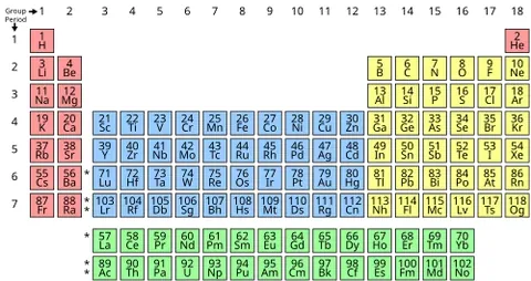 periodic table: a tabular chart of the chemical elements according to their atomic numbers so that elements with...