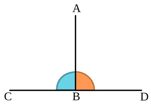 perpendicular: at or forming a right angle (to something)