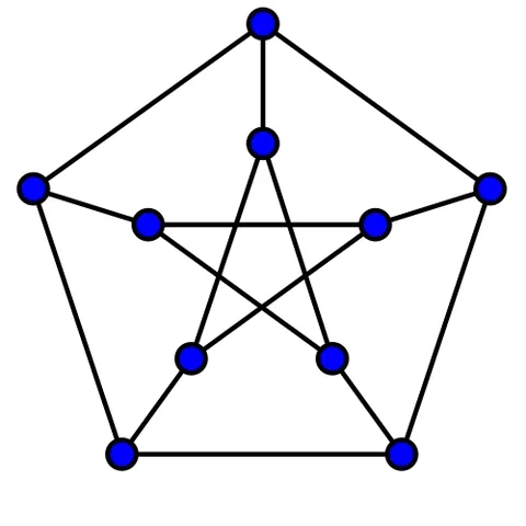 petersen graph: an undirected graph with 10 vertices and 15 edges, serving as a simple example and counterexample...