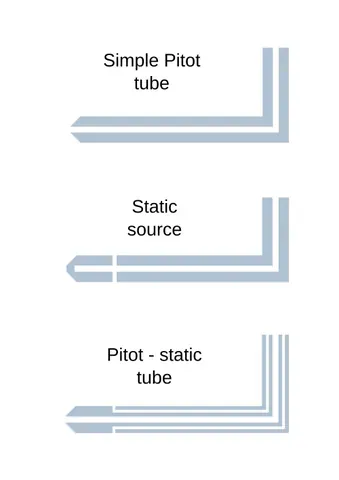 pitot tube: a pressure measuring instrument used to measure fluid flow velocity, especially used to determine...