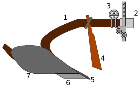 ploughbeam: wooden or metal bar that connects the shares of a plough to the yoke