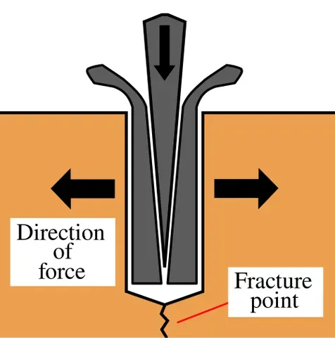plug and feather: a technique used to split stone, using a metal wedge (the plug) and two tapering shims (the...