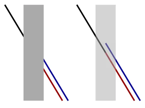 poggendorff illusion: an optical illusion involving the misperception of the position of one segment of a transverse line...