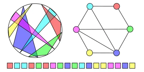 polygon-circle graph: a graph (set of connected points) in which each vertex corresponds to a convex polygon...