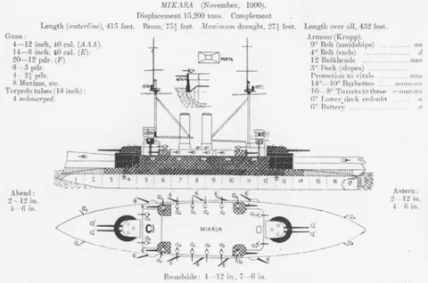 pre-dreadnought: a late-19th-century or early-20th-century battleship with a small number of big guns (typically no...