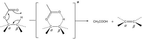 pyrolysis: the decomposition of a material or compound by heat, in the absence of oxygen or other reagents
