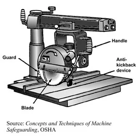 radial arm saw: a circular saw mounted to slide along a horizontal beam