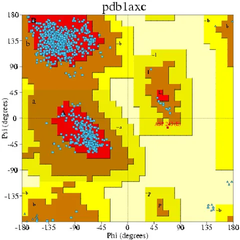 ramachandran plot: a diagram that visualizes the energetically allowed regions for backbone dihedral angles ψ against...