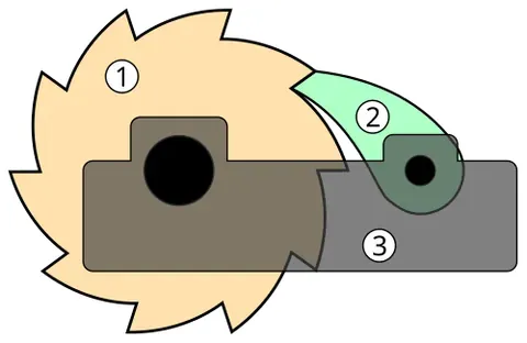 ratchet wheel: a toothed wheel either held in position or turned by an engaging detent or pawl