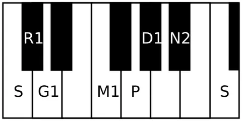 ratnangi: a raga in Carnatic music (musical scale of South Indian classical music). It is the second...