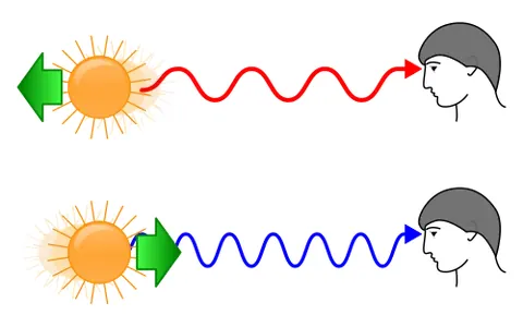 redshift: an increase in the wavelength of a photon or of light while in transit, corresponding to a lower...