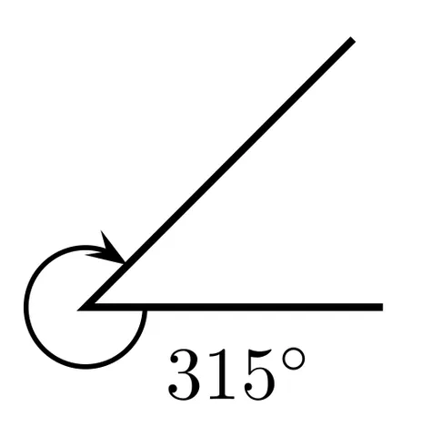 reflex angle: an angle greater than 180 degrees but less than 360 degrees