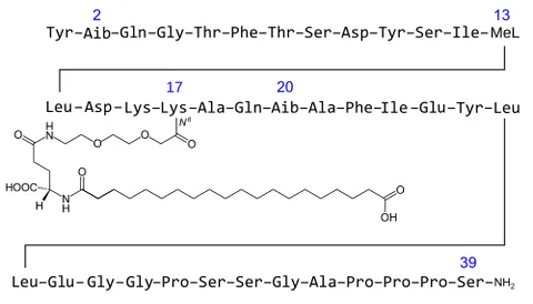 retatrutide: a GLP-1–GIP–glucagon receptor triple agonist medication being investigated for the management of...