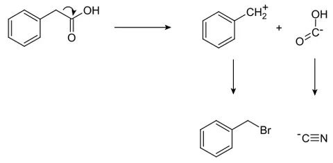 retrosynthesis: the prediction of precursors (intermediates and reactants), given the products of a synthesis...