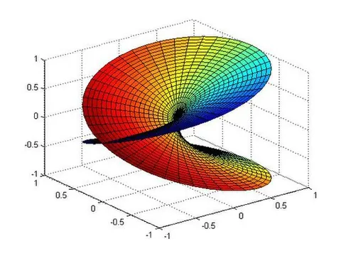 riemann surface: a one-dimensional complex manifold; a generalization of the complex plane