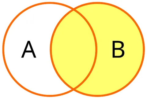 right outer join: a join yielding a set of records for two tables, where all rows of the "right" table are enlisted...